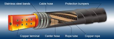 Water Cool Cable